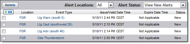 View Alerts