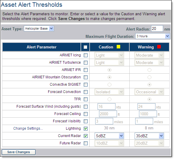 Asset Alert Thresholds