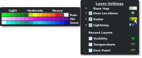 Radar legend