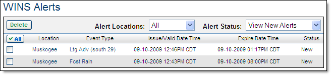 View Alerts